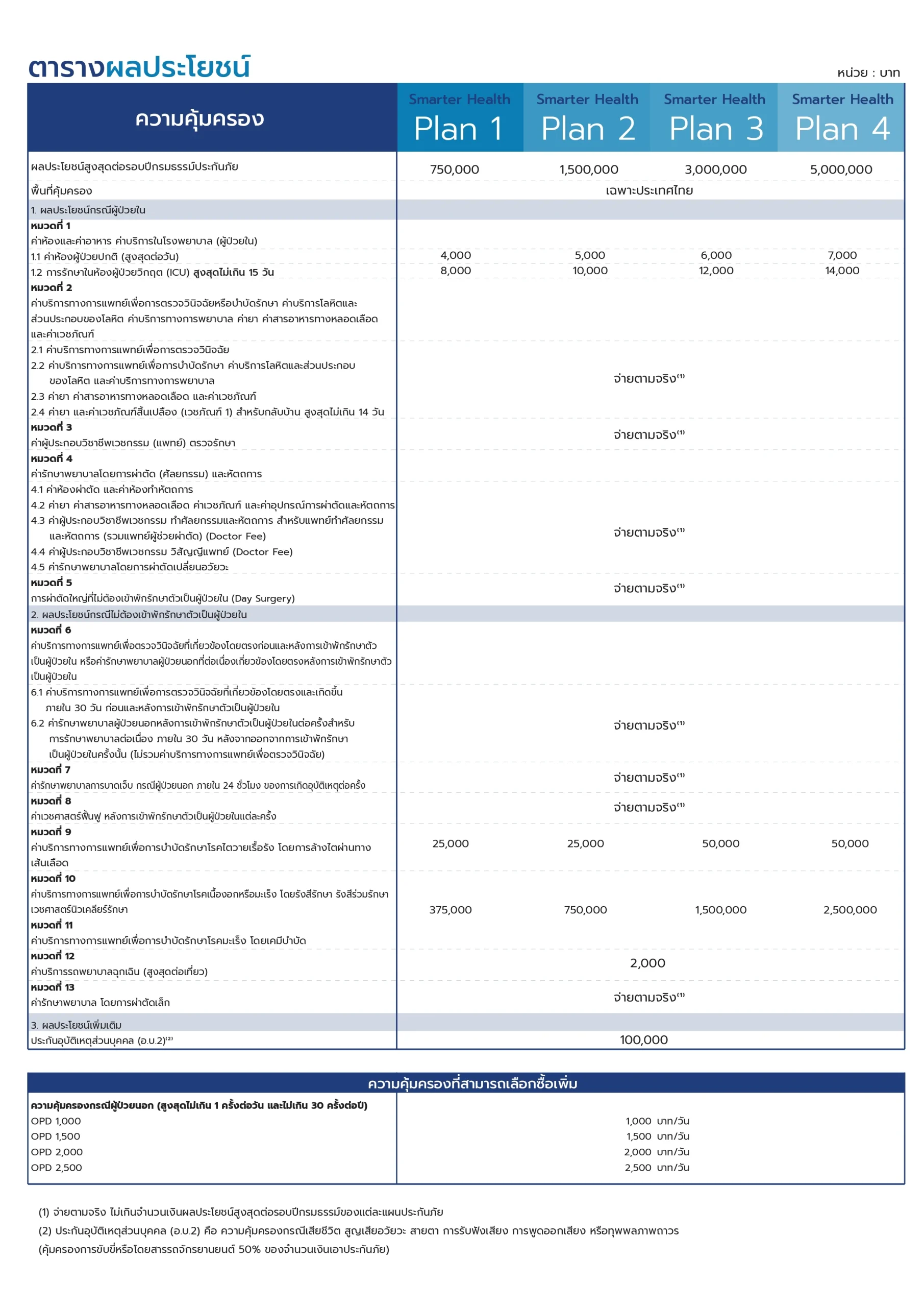 ประกันสุขภาพเด็ก สมาร์ทเตอร์ เฮลท์ อลิอันซ์ อยุธยา